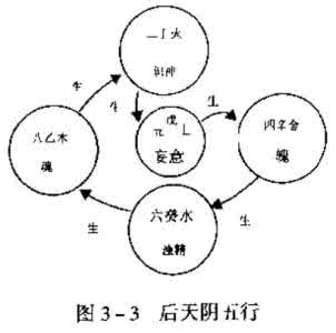 形意拳五行拳 形意拳五行拳 形意拳五纲之五行拳与河图和洛书原理介绍