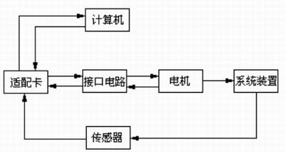 轴承检测技术 VB技术在轴承退检测中的运用