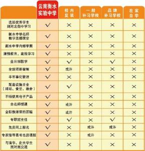 2012高考总复习《走向清华北大》精品课件14导数的概念及其运算