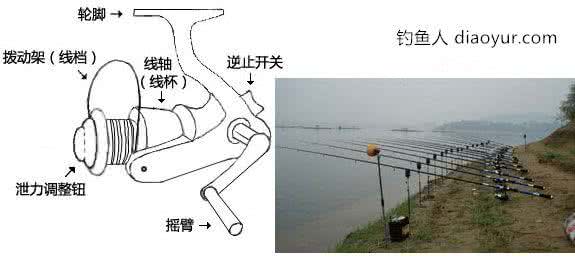 矶钓竿钓鲤鱼使用方法 矶钓杆的使用方法