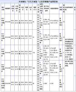 兴业银行天天万利宝 兴业银行理财产品 兴业银行“天天万利宝”人民币理财产品要素表