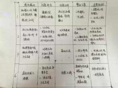 学渣逆袭学霸的计划表 学渣逆袭学霸励志故事 初二学霸的暑假计划表，学渣也能逆袭学霸！家长为孩子收藏