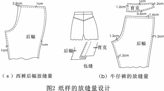 斜裙的裁剪与缝制视频 360°圆裙的裁剪与缝制教程