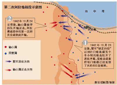 阿拉曼战役 北非阿拉曼战役简介 阿拉曼战役简介