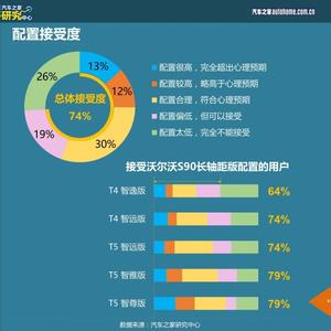 买车考虑哪些因素 这个必须有 买车时那些要考虑的配置