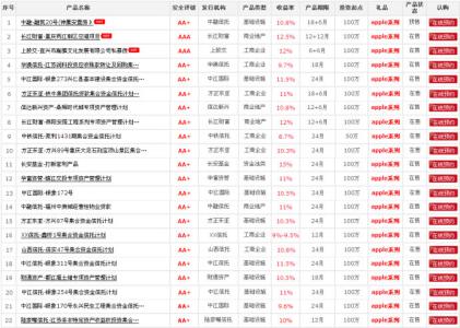 理财产品大全 理财产品大全 理财产品大全