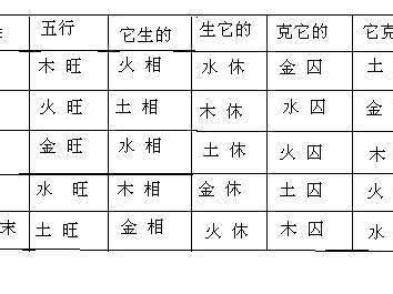 判断日干旺衰 (460)转载 准确判断日干旺衰的绝招