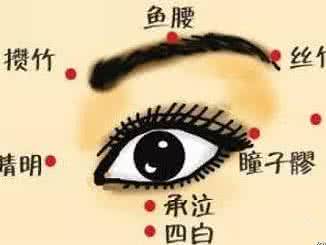 易语言好找工作吗 好找易用的美容穴，你知道吗？