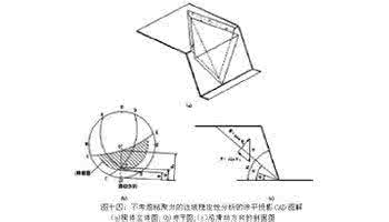 边坡失稳 不同失稳判据下边坡稳定性的规律性