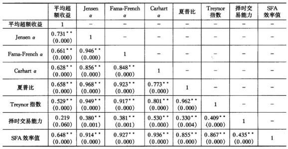 开放式基金市场需求 我国开放式基金市场绩效评估研究