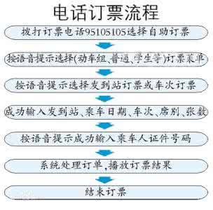 订机票需要哪些证件 可以使用哪些证件电话订票