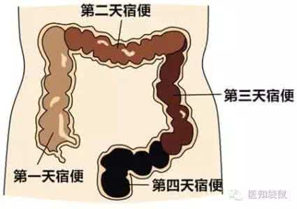 中医治愈奇病集成 中医治愈奇病--产后颠顶冷痛
