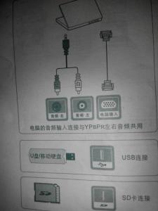 电脑怎么连接电视机 怎样把电视机和电脑连接起来？图文 ---转