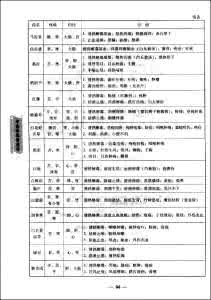 老中医治肝癌秘方6首 【中医秘方】《姜枣丸》治疗肝癌腹水和前列腺增生的简方