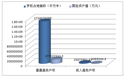 联合国粮农组织数据库 国家统计局数据库 国家统计局根据联合国粮农组织数据库资料对我国四种主要农产品进行分析，四种农产品当年占世界总产量的百分