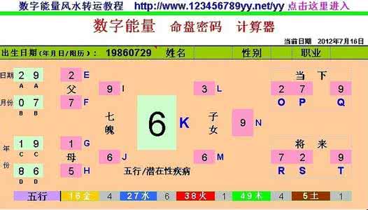 生命密码三角形外算法 生命密码计算方法