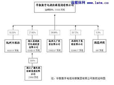 资本要素 用户运营、要素整合、资本布局——华数集团与广东广电网络公司签订战略合作协议