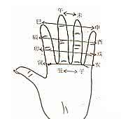 八字入门基础知识 八字入门的十六个基础记忆