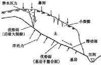 建筑结构面 结构面