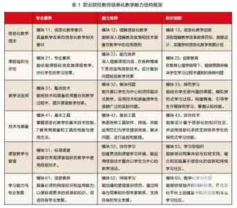 卓越手绘培训 《造就卓越教师》培训大纲