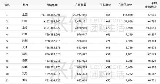 广州十大美食排行榜 2015广州装修十大品牌排行榜