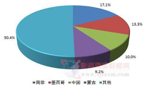 众创空间市场分析 萤石市场分析 萤石市场发展空间分析