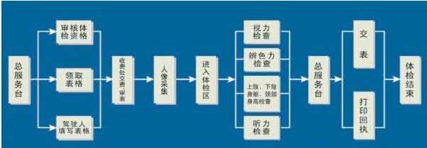 驾校学不到的开车技巧 汇总：驾校里学不到的那些技巧