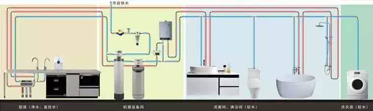 直饮水和软水 唐驳虎专栏 | 净水、软水、直饮水傻傻分不清？一贴看懂家庭水处理该怎么搞