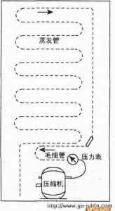 冰箱冰堵处理方法 冰箱冰堵简单处理