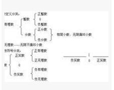 用数轴上的点表示实数 任何 任何实数a，可用表示不超过a的最大整数，如，现对72进行如下操作：，这样对72只需进行3次操作后变为