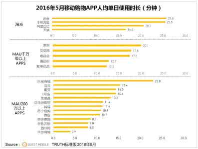 贝贝优品 贝贝优品怎么添加收货地址