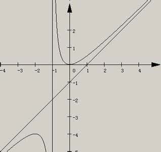 斜渐近线 斜渐近线怎样判断？