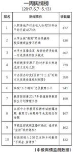 孩子12年学习生涯中的3个成绩转折点,99%的家长不知道!
