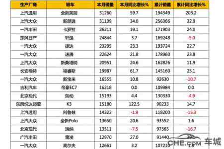 国产车销量排行榜 国产车销量排行榜2016 2016国产手机销量最新排行