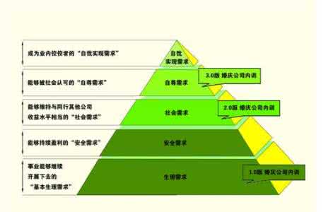 公司的经营教学设计 公司的经营教学设计与反思19_公司的经营教案