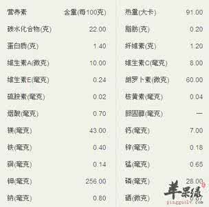 香蕉的营养成分 香蕉的营养价值以及营养成分