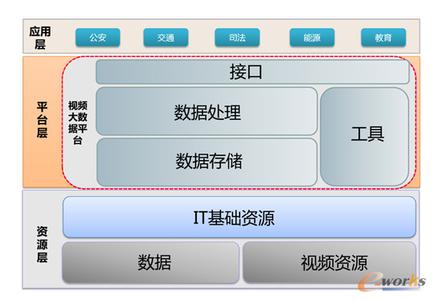 数据库系统工程师视频 视频数据系统