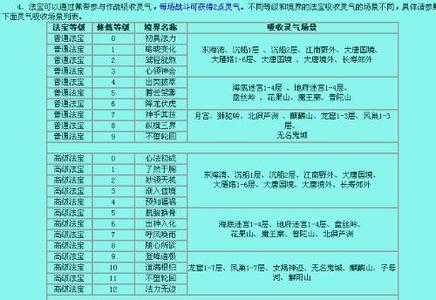 问道法宝灵气怎么补充 法宝灵气怎么补充？