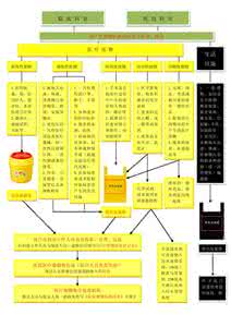 医疗废物管理培训试题 岗前培训（六） ‖ 医疗废物基础知识20题