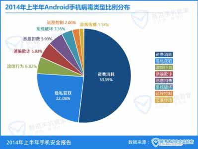 3g和4g流量消耗一样吗 打开4g会消耗手机流量 手机打开GPS消耗流量吗？