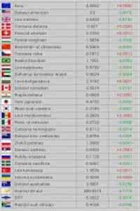 最新汇率换算 各国汇率换算 各国最新汇率换算数据更新