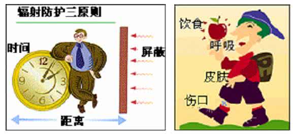 辐射防护的基本方法 辐射的防护方法