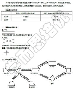 平行四边形知识点 平行四边形知识点归纳 人教版三年级上册数学《四边形》知识点归纳