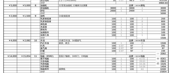 家庭装修步骤 家庭装修预算表 如何做好家庭装修费用预算