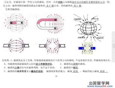 中考物理模拟题 2013年中考物理磁系列考点模拟题（四）(1)