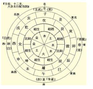 事业学业 财富运势 怎么看命理 命理怎么看孩子未来学业与事业的发展趋向？