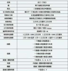 八年级勾股定理知识点 【知识点】七、八年级数学定理、概念、公式总集