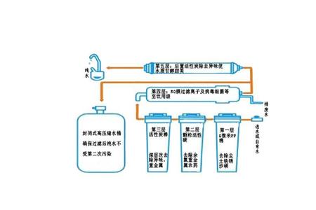 家用净水器工作原理 家用净水器工作原理 净水器原理 家用净水器工作原理大揭秘