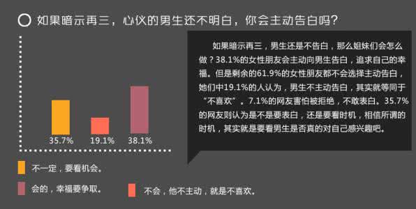 成功率最高的表白话 成功率最高的表白话 怎么表白成功率最高？