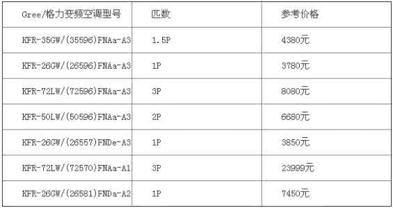 格力变频空调价格表 格力变频空调价格表 美的变频空调价格表大全